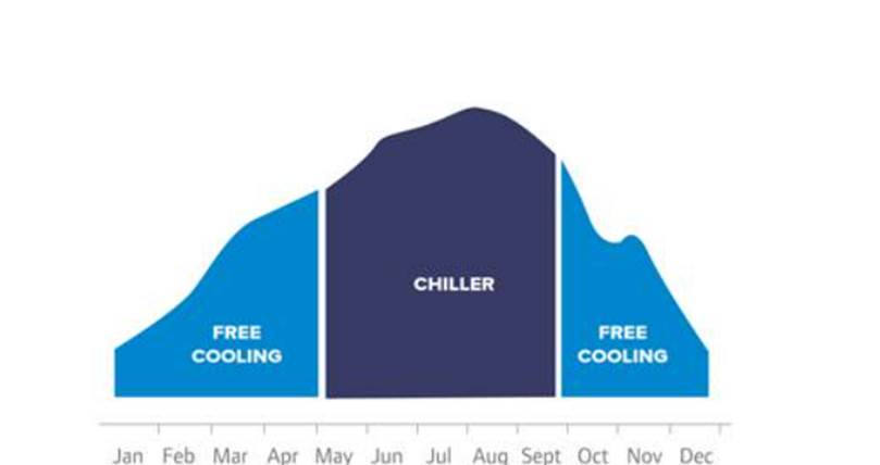Free Cooling Soğutma ve  CLIVET Free Cooling Özellikli Soğutma Grupları